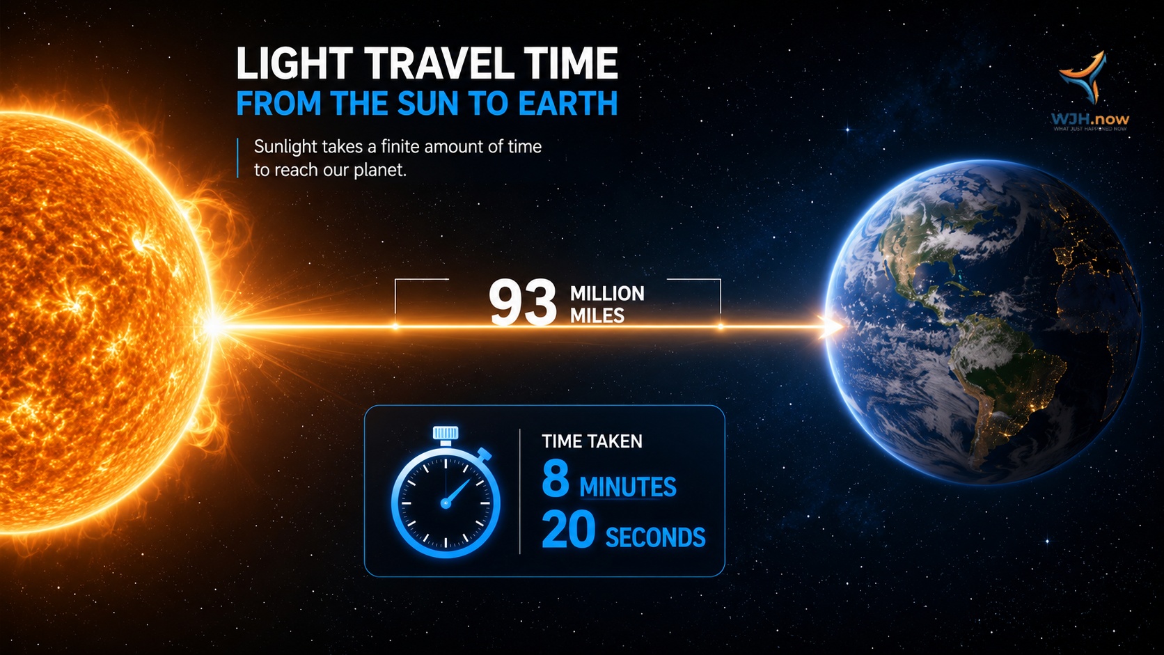 Featured image of post Sunlight Takes 8 Minutes To Reach Earth. Here's What That Actually Means Alt: The Light From The Sun Is 8 Minutes Old. And That's Wild